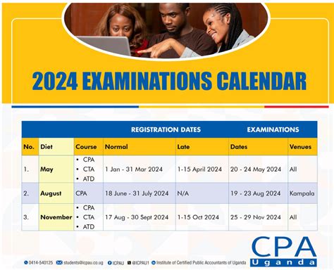 CPA examination in the Philippines .